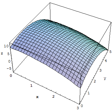 [Graphics:HTMLFiles/Calculus, Langrance multipliers_7.gif]